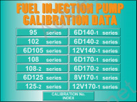 Komatsu Fuel Injection Pump Calibration Data Series - 95, 102, 6D105, 108,108-2, 6D125, 125-2, 6D140-1, 6D140-2, 12V140-1, 6D170-2, 8V170-1, 6D170-1, 12V170-1