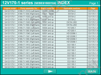 Komatsu Fuel Injection Pump Calibration Data Series - 95, 102, 6D105, 108,108-2, 6D125, 125-2, 6D140-1, 6D140-2, 12V140-1, 6D170-2, 8V170-1, 6D170-1, 12V170-1