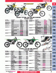 Parts Unlimited: OFF Road 2009    