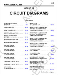 Mitsubishi Eclipse, Eclipse Spyder 2005    Mitsubishi Eclipse,  , ,   ,  