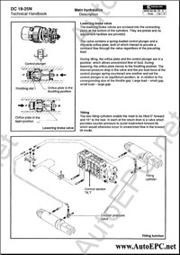 Kalmar Lift Truck          Kalmar () DC 8-16, DC 20-25, DC 28-52N,DC 2.5-8,DC 9-16,DC 18-25N,DCB 28-45,EC 2-8