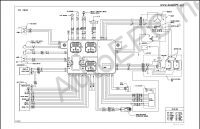    Bombardier Sea-Doo (  )