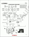 Terex Americas service training