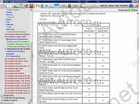 Isuzu E-IDSS Engineering Release 2016 - Isuzu Diagnostic Service System       1996-2016        ,       1996-2016  .     